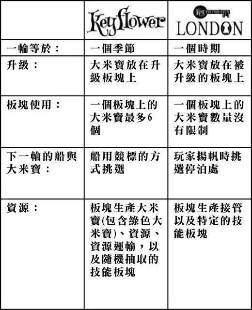 规则介绍 小柴讲桌游开元棋牌《伦敦大城》(图7)