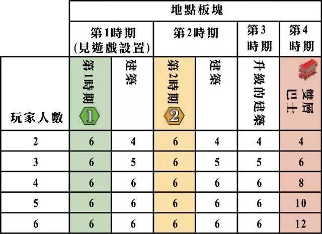 规则介绍 小柴讲桌游开元棋牌《伦敦大城》(图20)